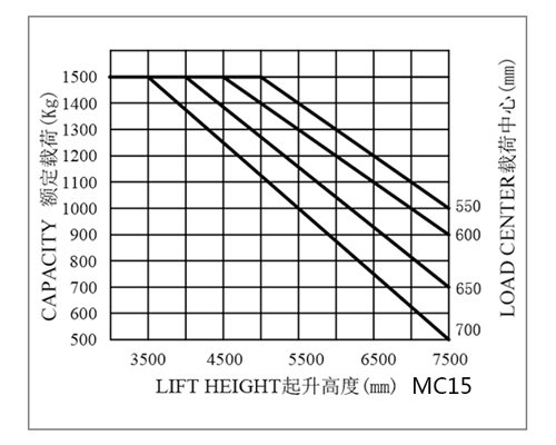 湖南榮洲機(jī)械設(shè)備有限公司,移動(dòng)式升降平臺(tái)價(jià)格,湖南升降貨梯,塑料托盤(pán)批發(fā),固定式升降平臺(tái),曲臂式升降平臺(tái),汽車尾板,全電動(dòng)叉車