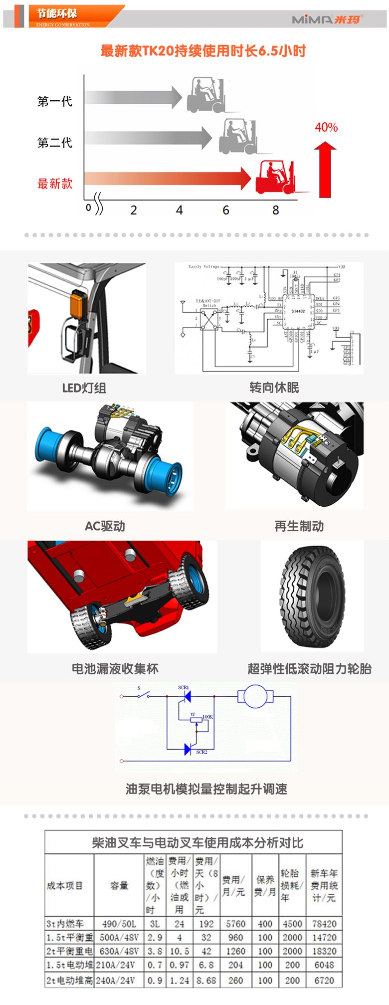 湖南榮洲機(jī)械設(shè)備有限公司,移動(dòng)式升降平臺(tái)價(jià)格,湖南升降貨梯,塑料托盤(pán)批發(fā),固定式升降平臺(tái),曲臂式升降平臺(tái),汽車尾板,全電動(dòng)叉車