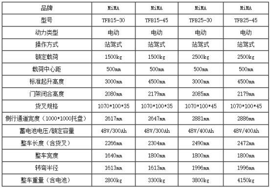 湖南榮洲機械設備有限公司,移動式升降平臺價格,湖南升降貨梯,塑料托盤批發(fā),固定式升降平臺,曲臂式升降平臺,汽車尾板,全電動叉車